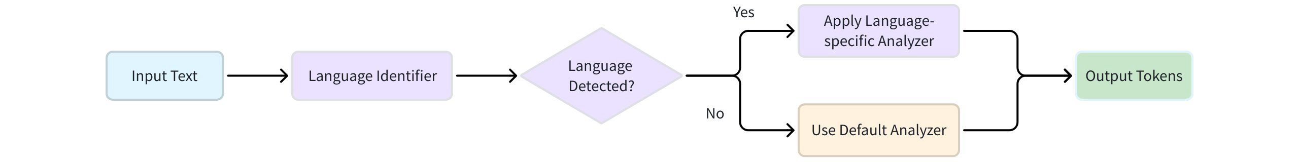 NZcFw5PuxhQcl1bUG60cS54QnMu