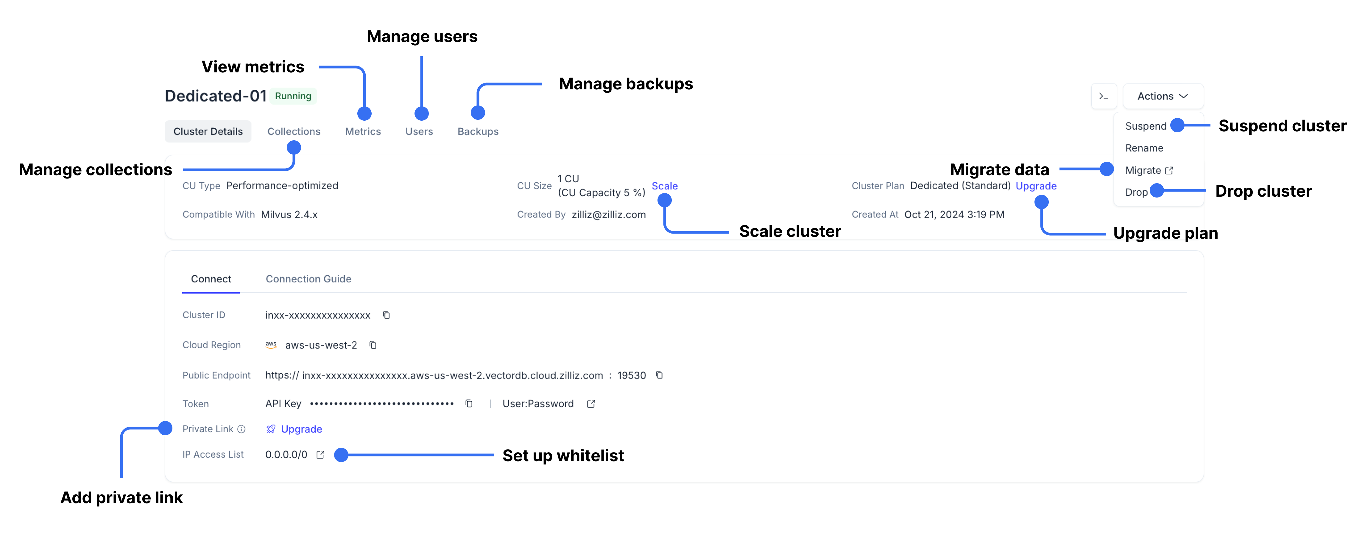 dedicated-cluster-lifecycle