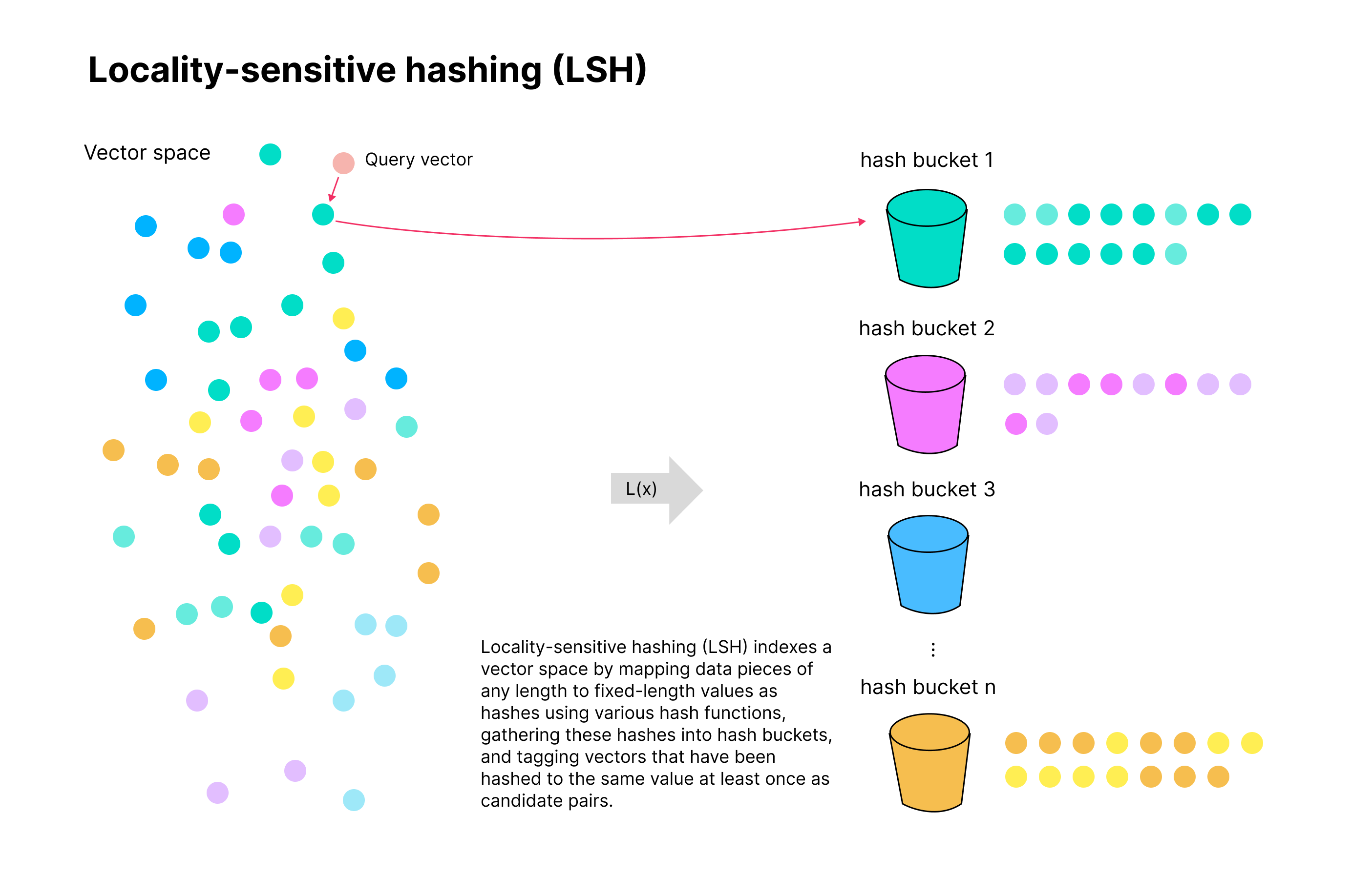 locality_sensitive_hashing
