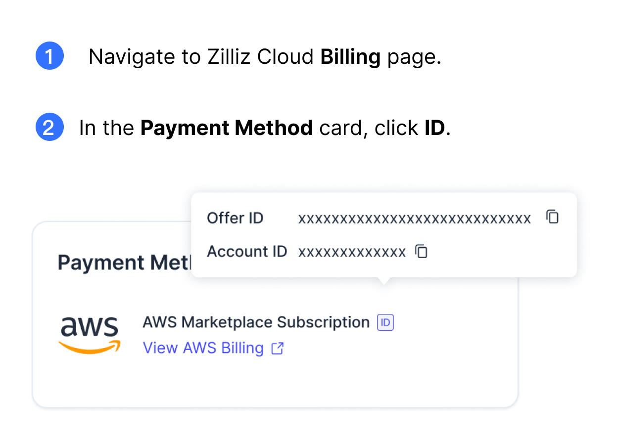 view-aws-subscription-id