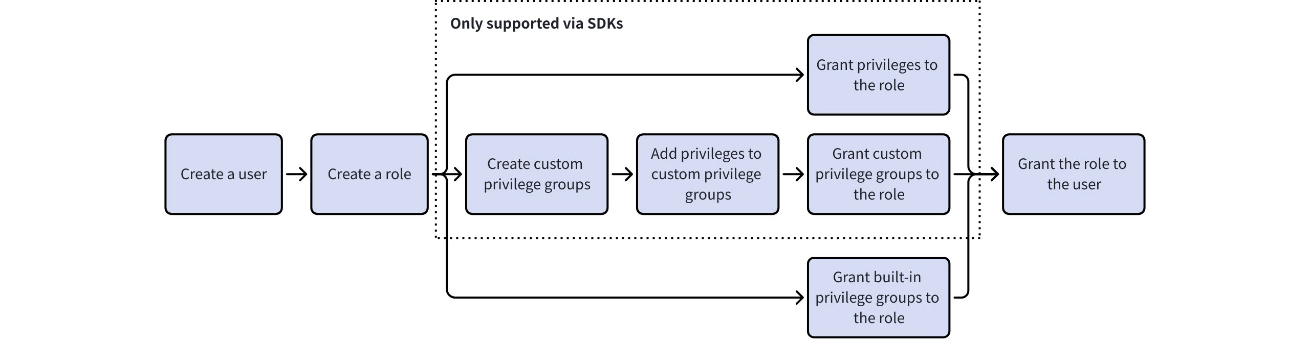 B8sbwgywghYn1tbMTOwcjg65nne