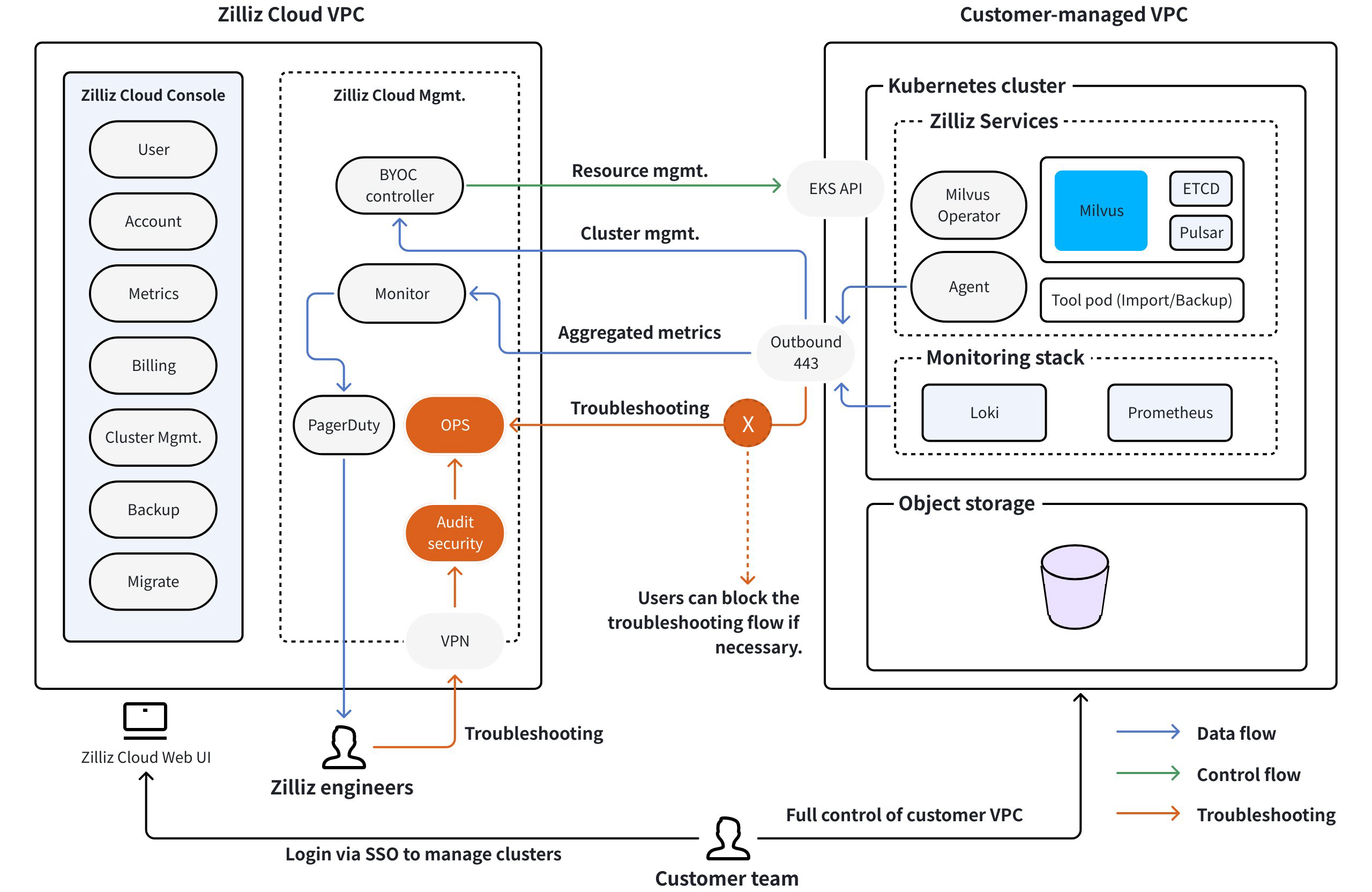 PCAOw33vKhCLHubzOiCciDDMnGg