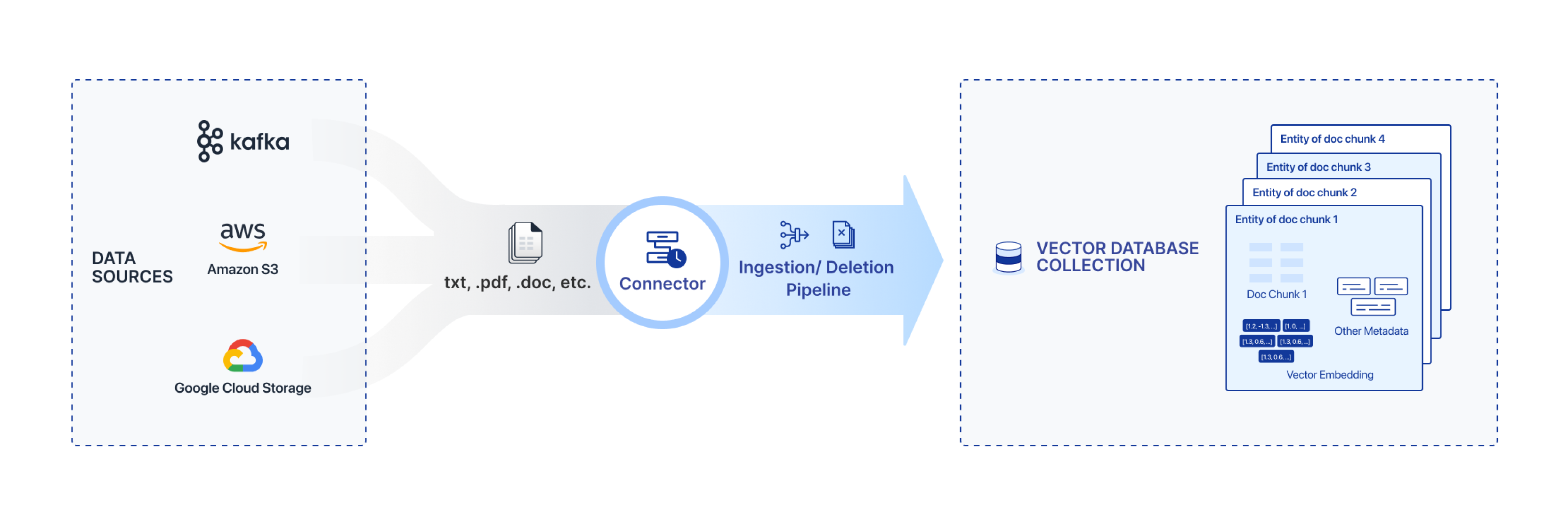 connector-overview