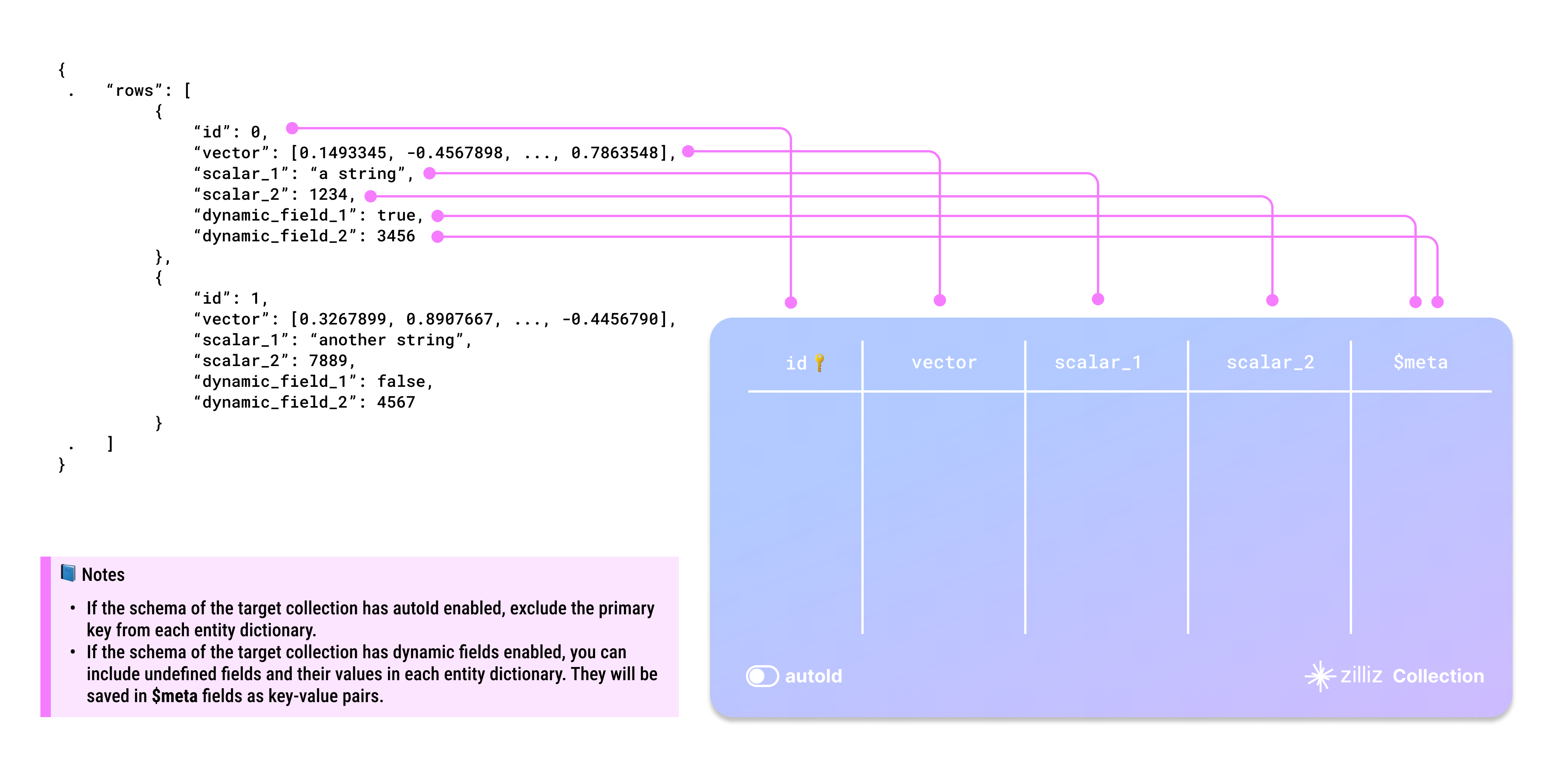 json_data_structure