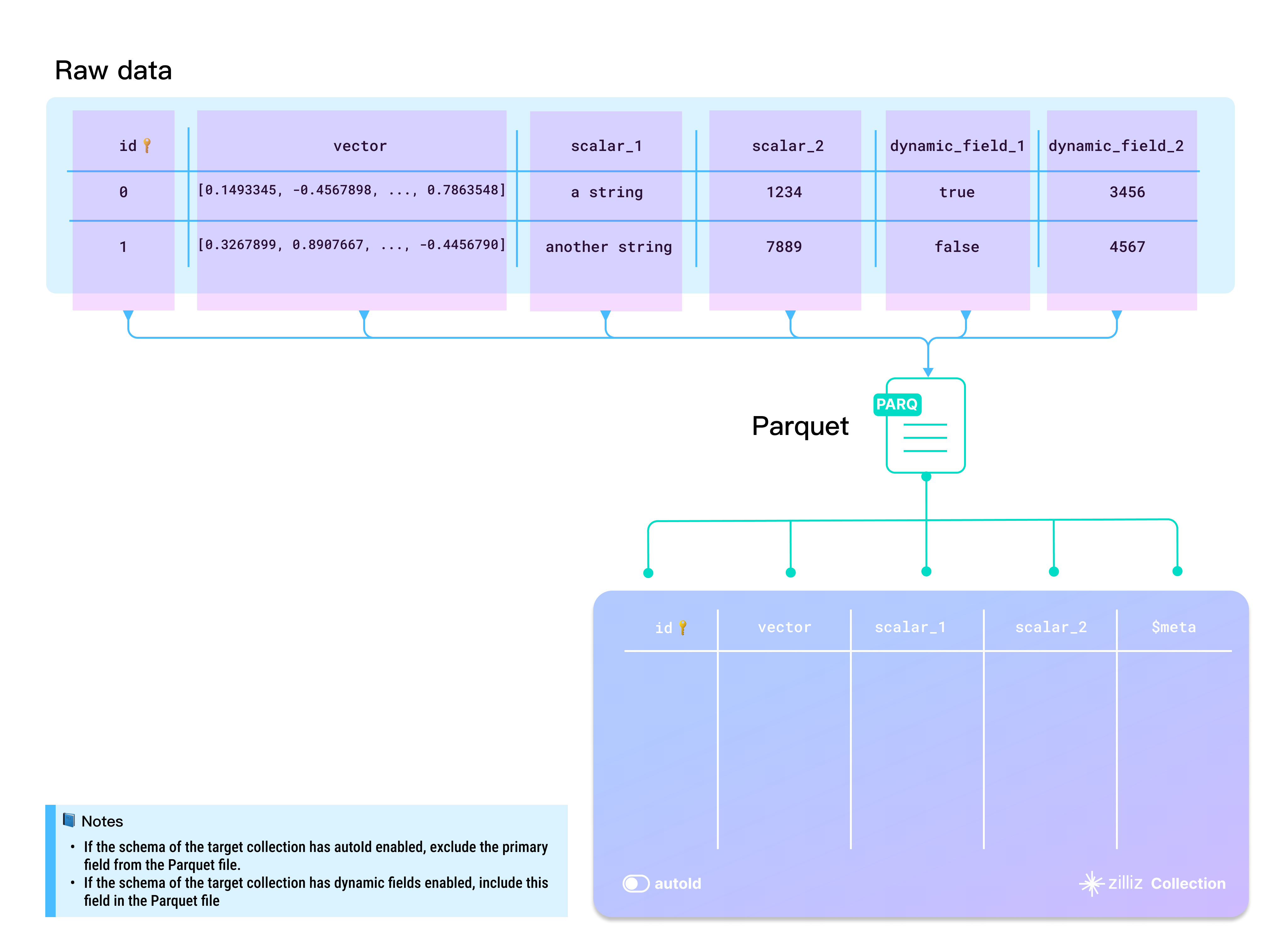 parquet_file_structure_en