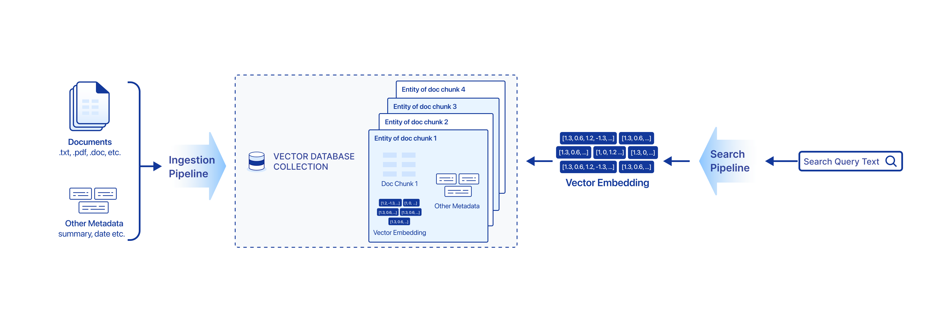 pipeline-overview